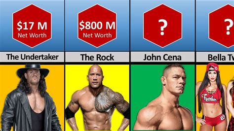 The 50 Richest Wrestlers in the World